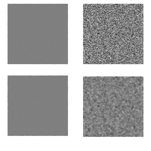 Blue vs. White Noise Comparison
